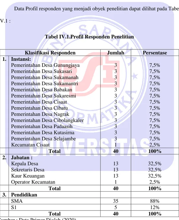 Tabel IV.1.Profil Responden Penelitian 