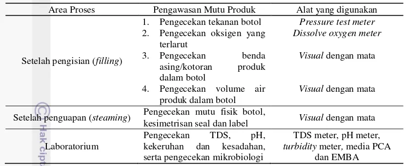 Tabel 2  Pengawasan mutu produk Oxywater 