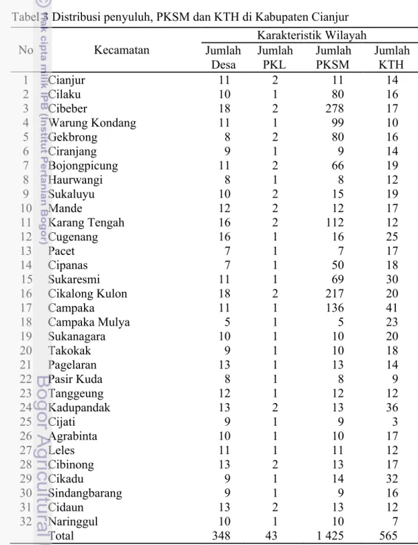 Tabel 3 Distribusi penyuluh, PKSM dan KTH di Kabupaten Cianjur