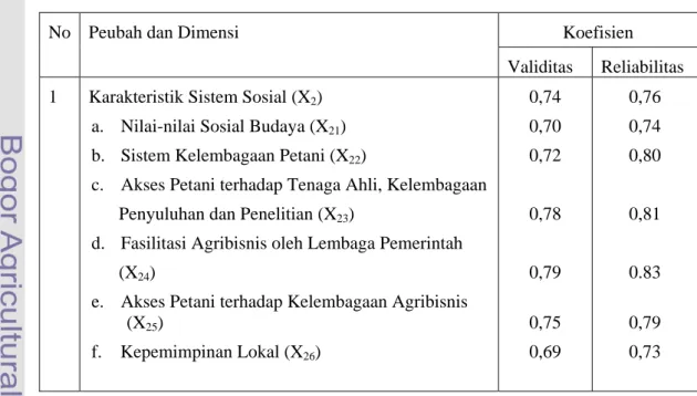 Tabel 9.  Validitas dan Reliabilitas Instrumen  Setiap Dimensi Peubah     Penelitian 