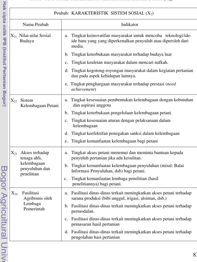 Tabel  11. Peubah dan Indikator Karakteristik Sistem Sosial (X )  2