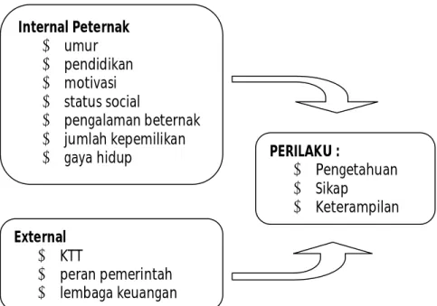 Ilustrasi 1. Bagan Kerangka Pemikiran 