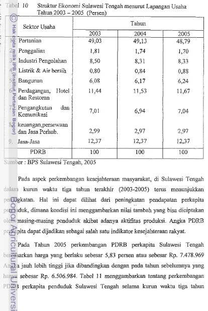 Tabel 10 Struktur Ekonomi Sulawesi Tengah menurut Lapangan Usaha 