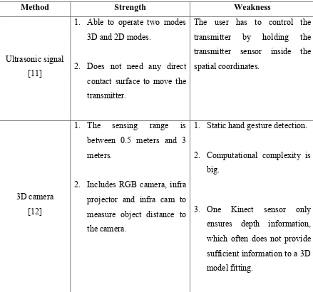 Table 2.1: Comparisons between methods 
