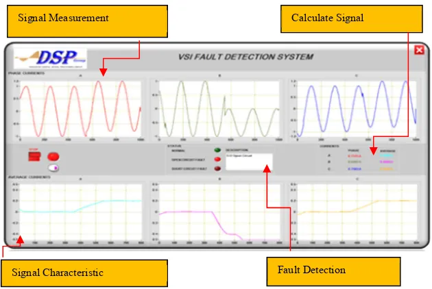 Fig. 5 Voltage source inverter fault detection system (VSIFa). 