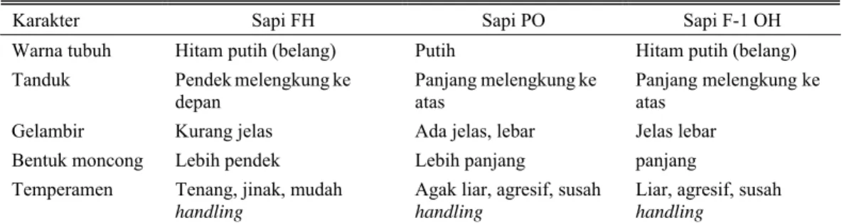 Tabel 2. Rataan performa sapi perah dataran rendah dan standar deviasi 