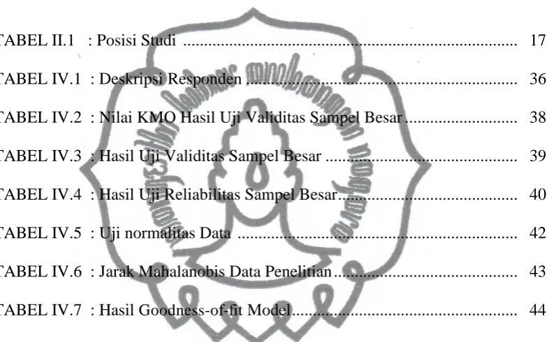 TABEL II.1   : Posisi Studi  ...............................................................................