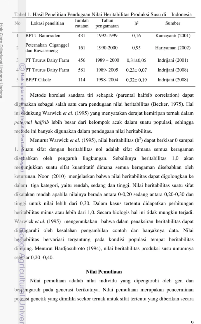 Tabel 1. Hasil Penelitian Pendugaan Nilai Heritabilitas Produksi Susu di   Indonesia  No  Lokasi penelitian  Jumlah 