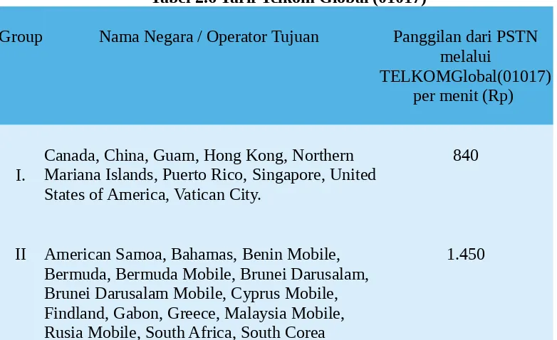 Tabel 2.6 Tarif Telkom Global (01017)