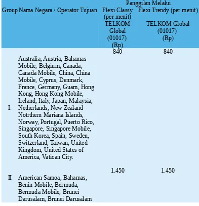 Tabel 2.7 Tarif Telkom Global FlexiPanggilan Melalui 