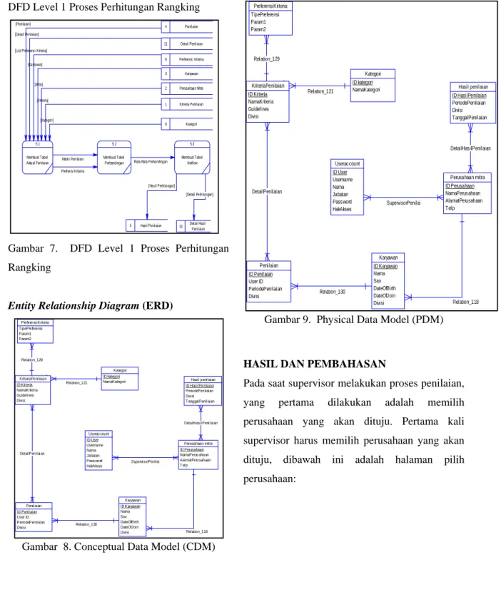 Gambar 7.  DFD Level 1 Proses Perhitungan  Rangking 