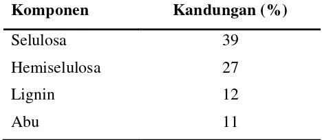 Tabel A.2. Komponen jerami padi (Abdullah, 2011). 