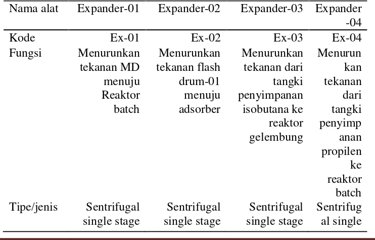 Tabel 3.12. Spesifikasi expander 