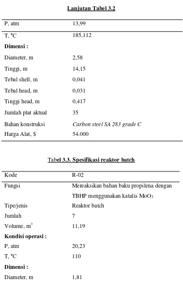 Tabel 3.3. Spesifikasi reaktor batch 