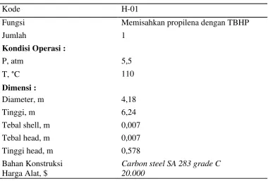 Tabel 3.5. Spesifikasi Adsorber 