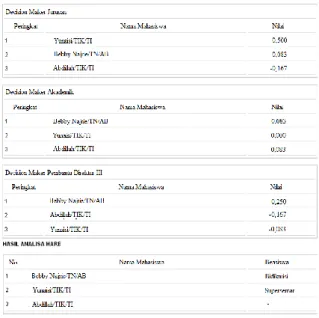 Gambar 10.  Pemasukan data nilai mahaiswa 