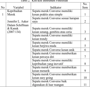 Tabel 2.  Kisi-kisi Instrumen Penelitian 