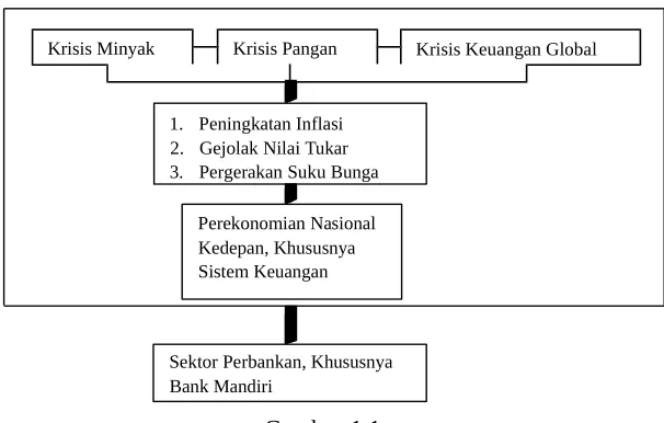Gambar 1.1Latar Belakang Penelitian