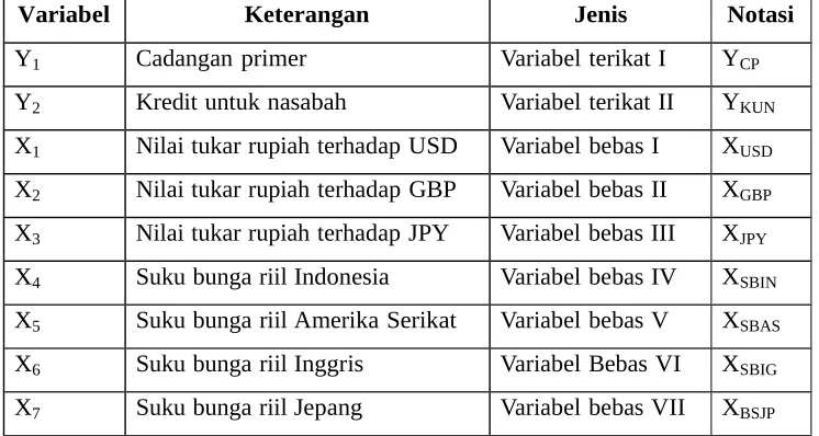 Tabel 3.1