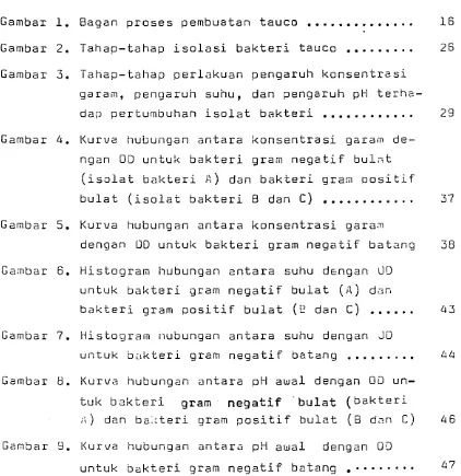 Gambar 1. ....... Bagan proses pembuatan tauco ,. ..... . 