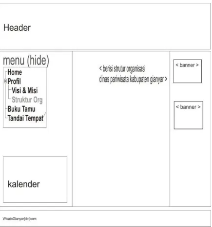 Gambar 4.18  Rancangan Halaman Struktur Organisasi