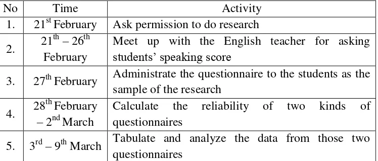 Table 4. Schedule of Research 
