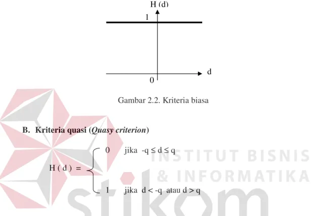 Gambar 2.2. Kriteria biasa 