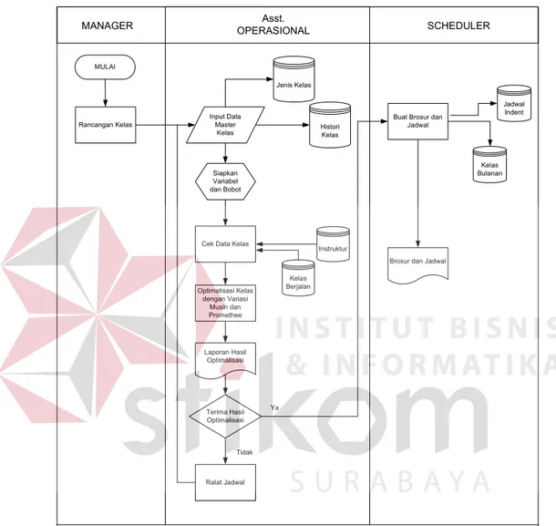 Gambar 3.5. Sistem flow sistem pendukung keputusan 