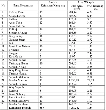 Tabel 4.1 Nama, luas wilayah per Kecamatan dan jumlah kelurahan di Kabupaten