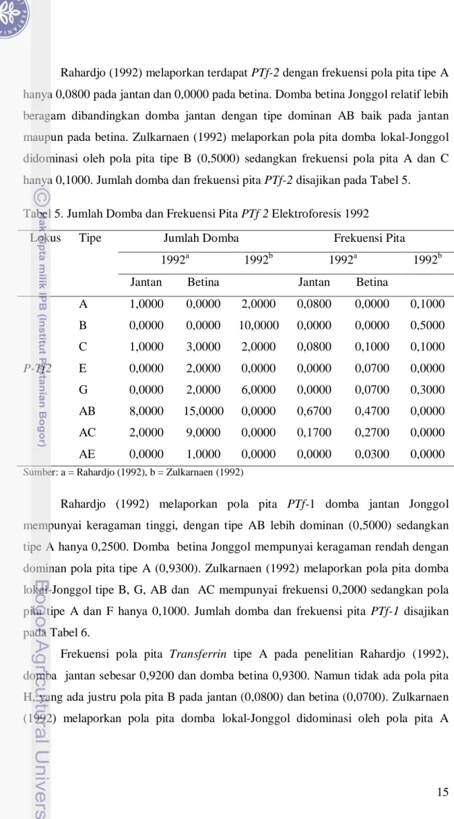 Tabel 5. Jumlah Domba dan Frekuensi Pita PTf 2 Elektroforesis 1992 