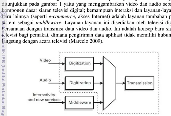 Gambar 1. Komponen standar sistem siaran IPTV