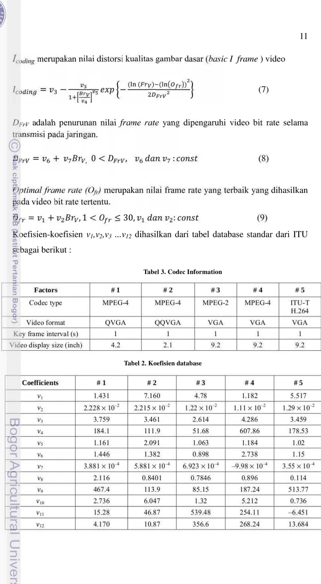 Tabel 3. Codec Information