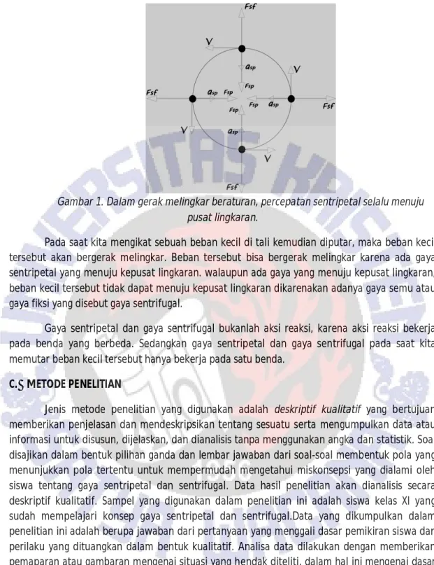 Gambar 1. Dalam gerak melingkar beraturan, percepatan sentripetal selalu menuju  pusat lingkaran