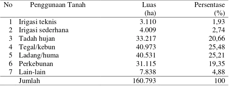 Tabel 7.  Sebaran luas Kabupaten Lampung Selatan dirinci menurut penggunannya (dalam hektar), 2010 