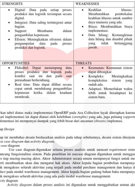 TABEL III.2  SWOT 