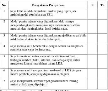 Tabel 3. Angket tanggapan siswa terhadap model PBL