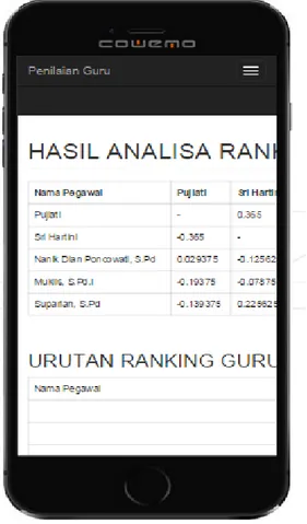 Gambar 4.14 tampilan Halaman Data Profil 