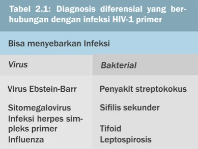 Tabel 2.1: Diagnosis diferensial yang ber-