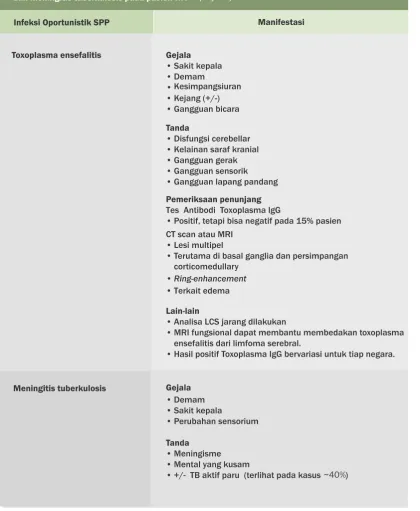 Tabel 4.2: 
