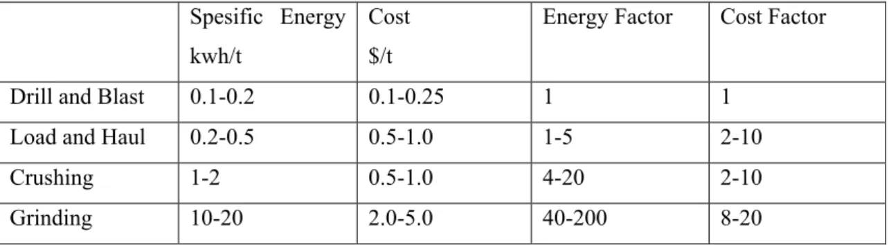 Tabel 2.2 Tabel Perbandingan Biaya Produksi 