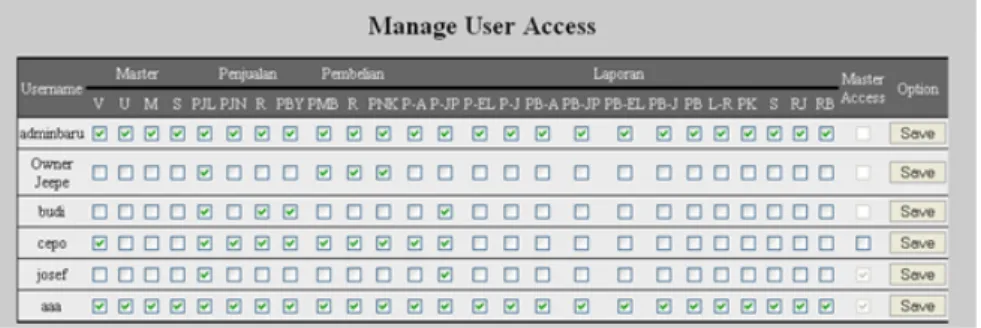 Gambar 13 GUI user management 