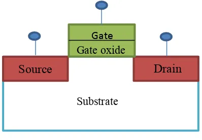 Figure 2.1: Bulk MOSFET 