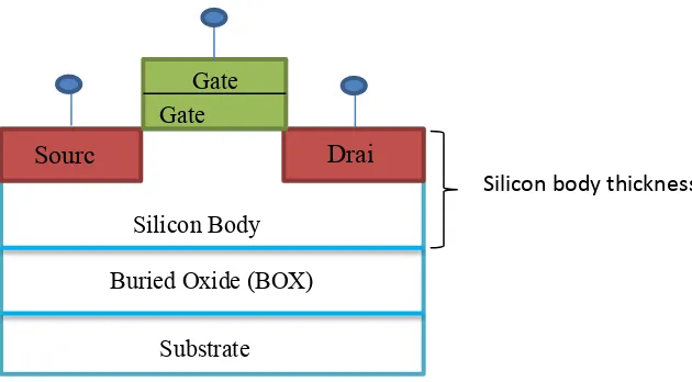 Figure 2.4: Silicon body thickness as manipulated parameter in 