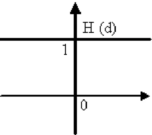 Gambar 1. Kriteria Biasa  b)  Kriteria quasi (Quasi Criterion) 