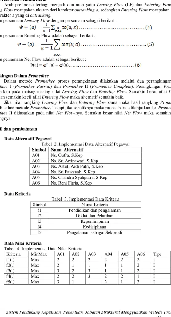 Tabel  2. Implementasi Data Alternatif Pegawai  Simbol  Nama Alternatif  