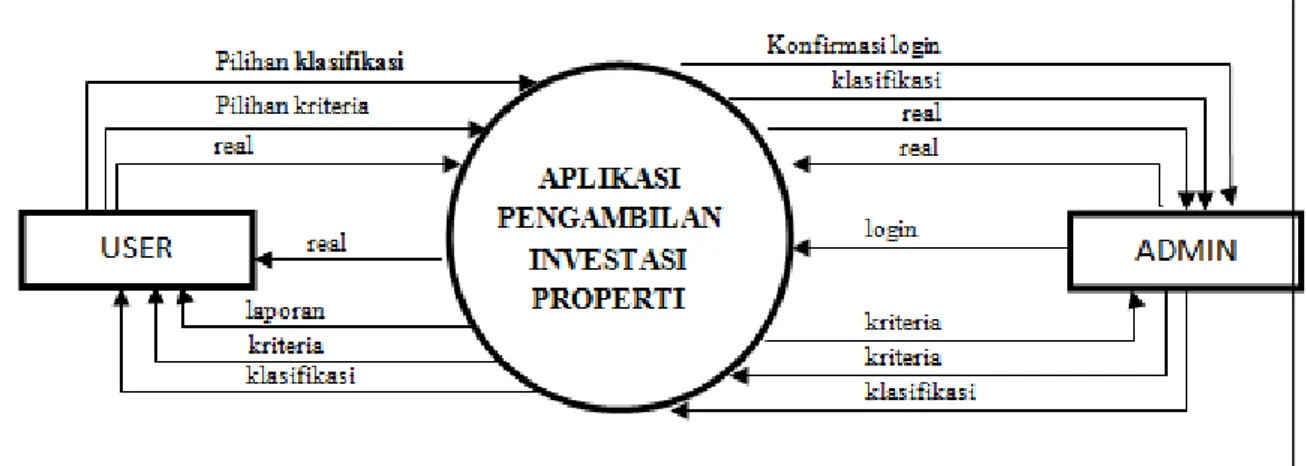 Gambar 1. Diagram alir data sistem  