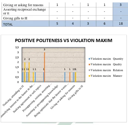 Figure 3: The Data Findings of Maxim Violation when the Characters