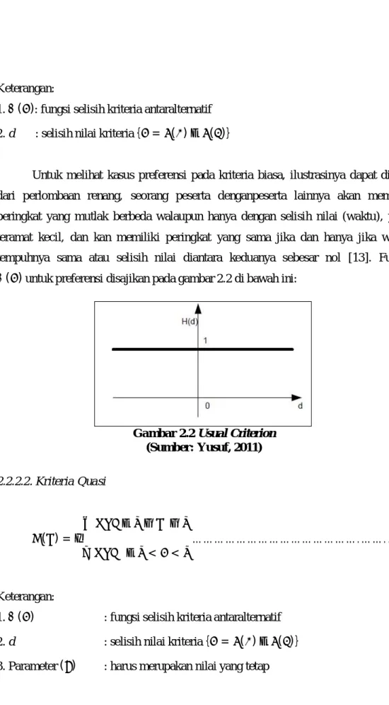 Gambar 2.2 Usual Criterion   (Sumber: Yusuf, 2011)  2.2.2.2. Kriteria Quasi               ( ) =    − ≤   ≤       − &lt; &lt; … … … … … … … … … … … … … … … 