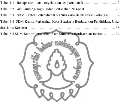 Tabel 3.4  SDM Kantor Pertanahan Kota Surakarta Berdasarkan Pendidikan, Usia, 