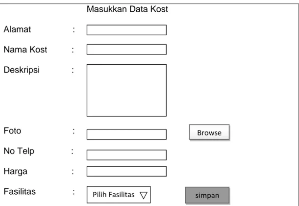 Gambar 2.6 Rancangan Form Data Pesan Kost Browse 